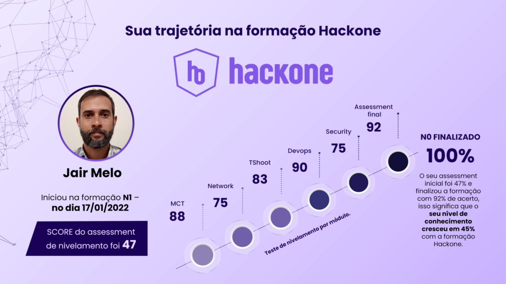 Nap IT cria Programa de Capacitação Hackone em parceria com CCIE Lucas Palma 3 Jair Napit Hackone